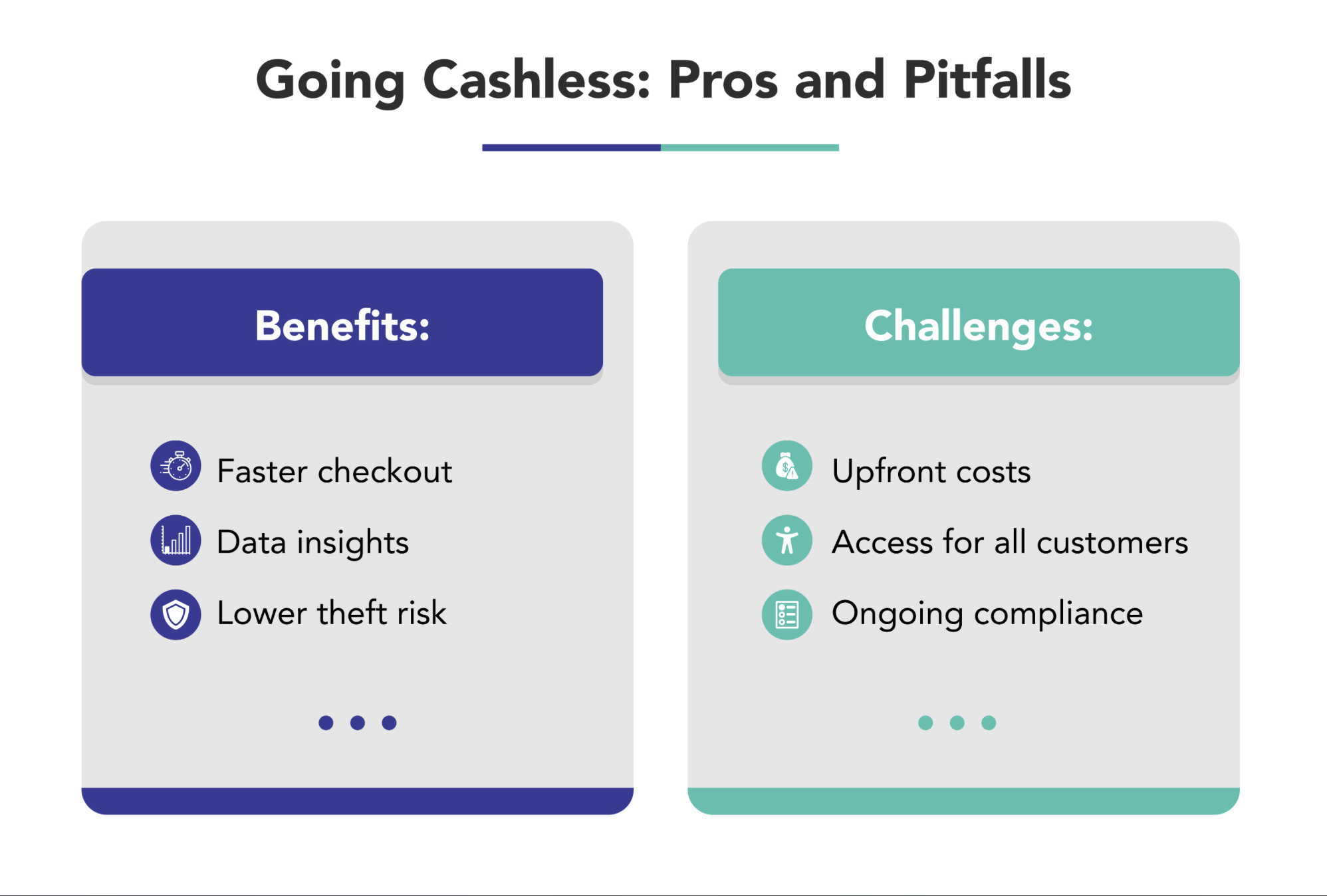 Benefits and challenges of cashless payment systems.
