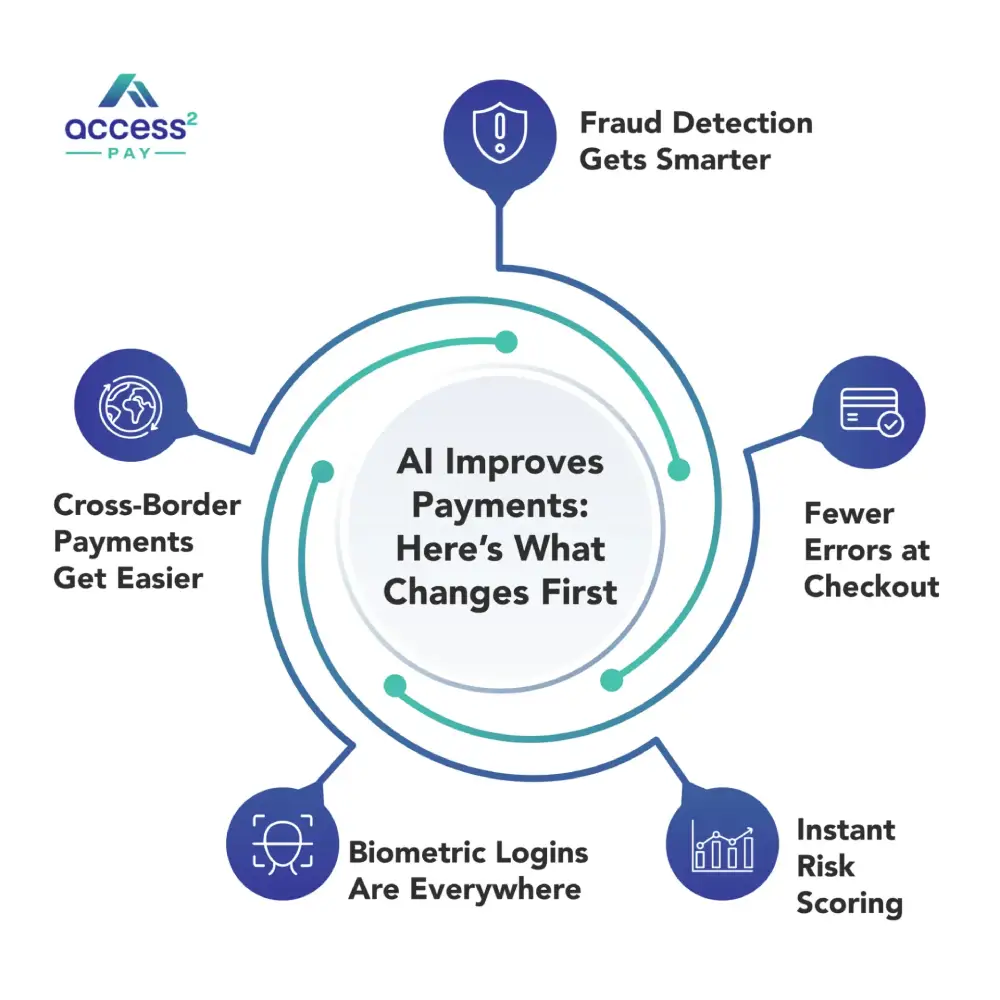 ai in payments
