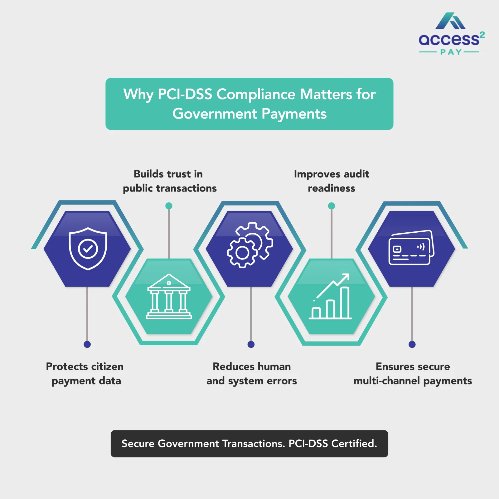 Why PCI-DSS Compliance Matters for Government Payments Why PCI-DSS Compliance Matters for Government Payments