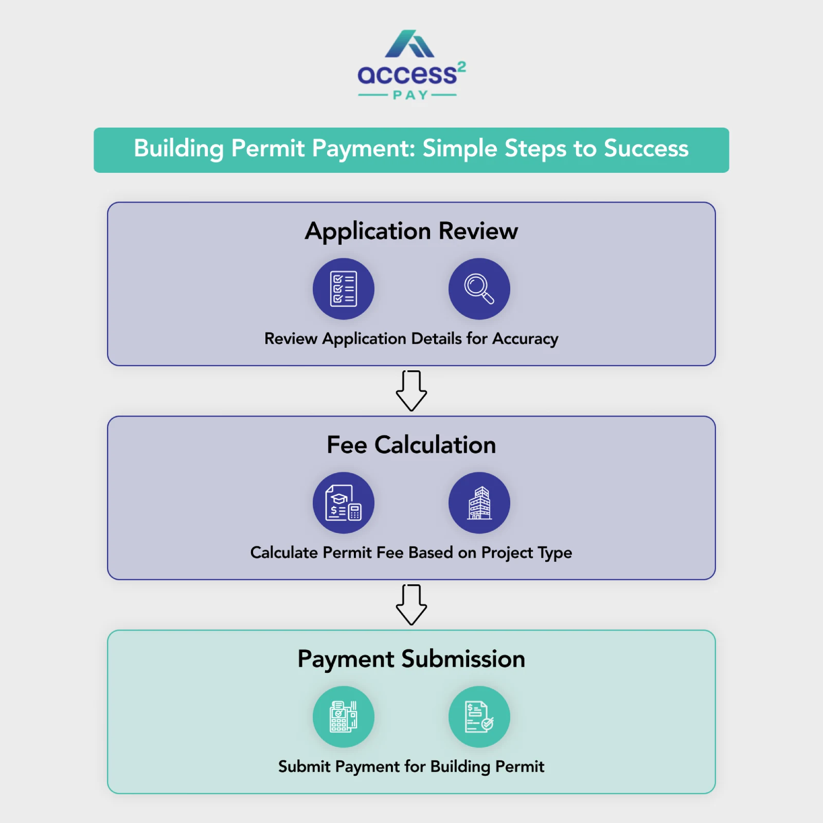 Building Permit Payment_ Simple Steps to Success Building Permit Payment_ Simple Steps to Success