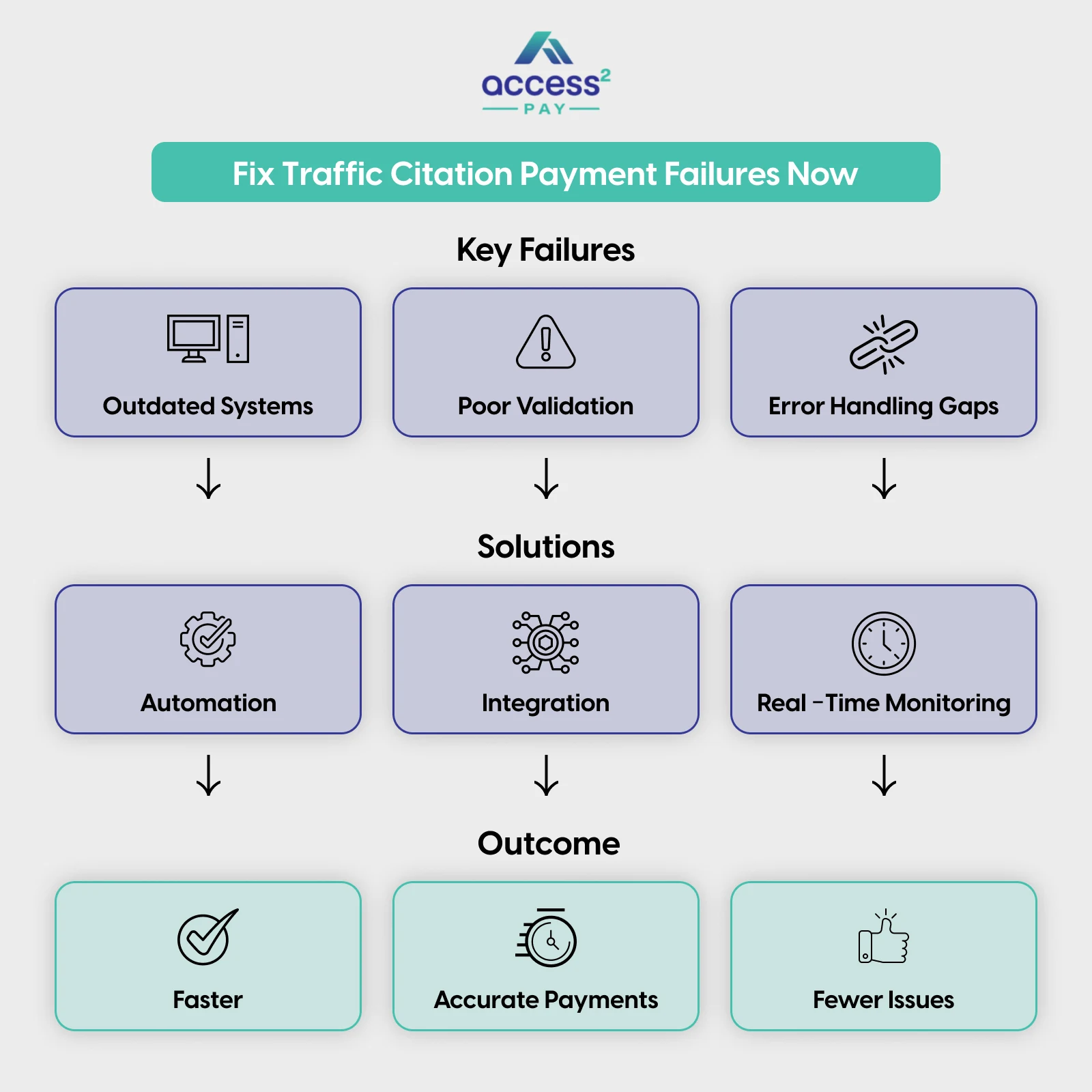 Fix Traffic Citation Payment Failures Now (1) Fix Traffic Citation Payment Failures Now (1)