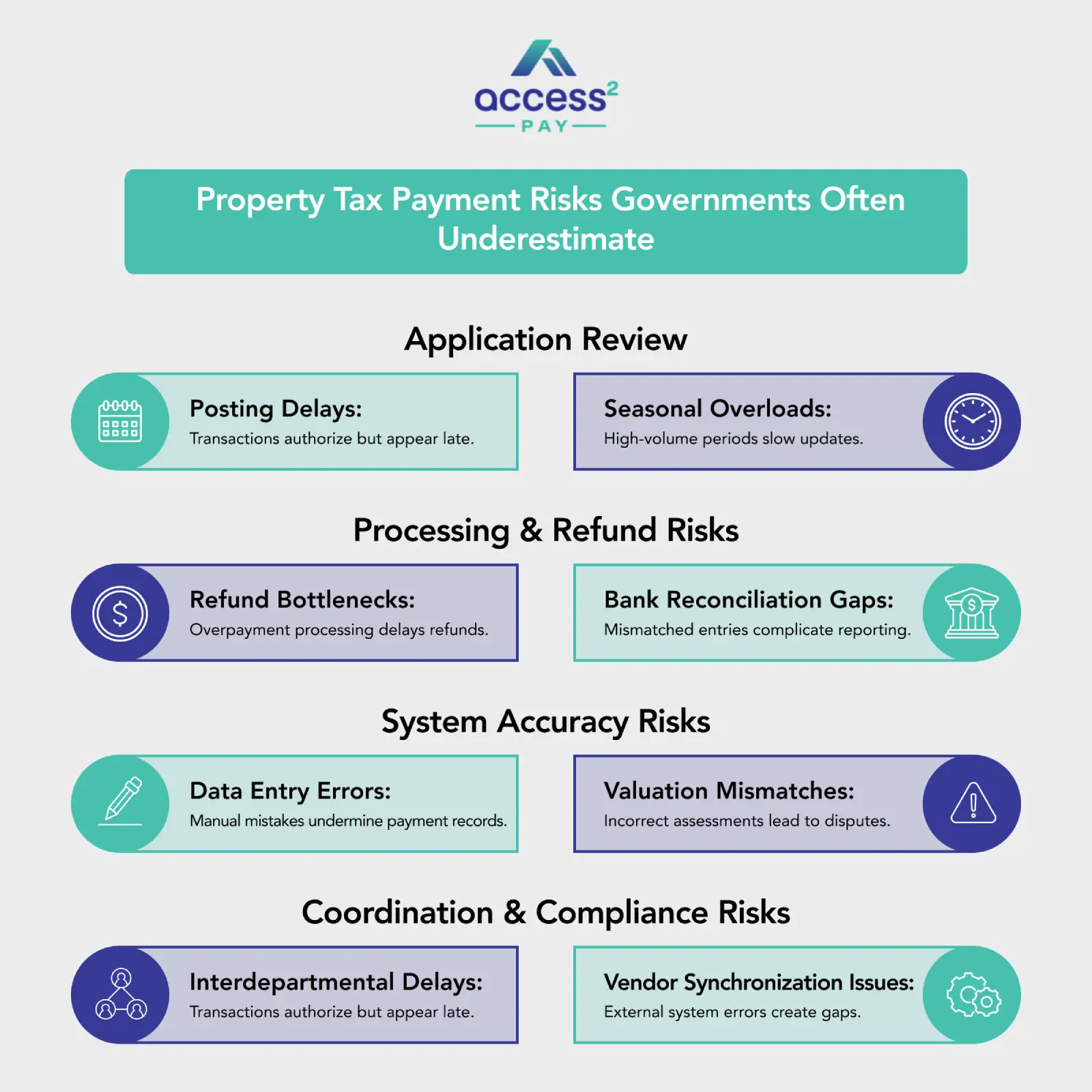 Property Tax Payment Risks Governments Often Underestimate Property Tax Payment Risks Governments Often Underestimate