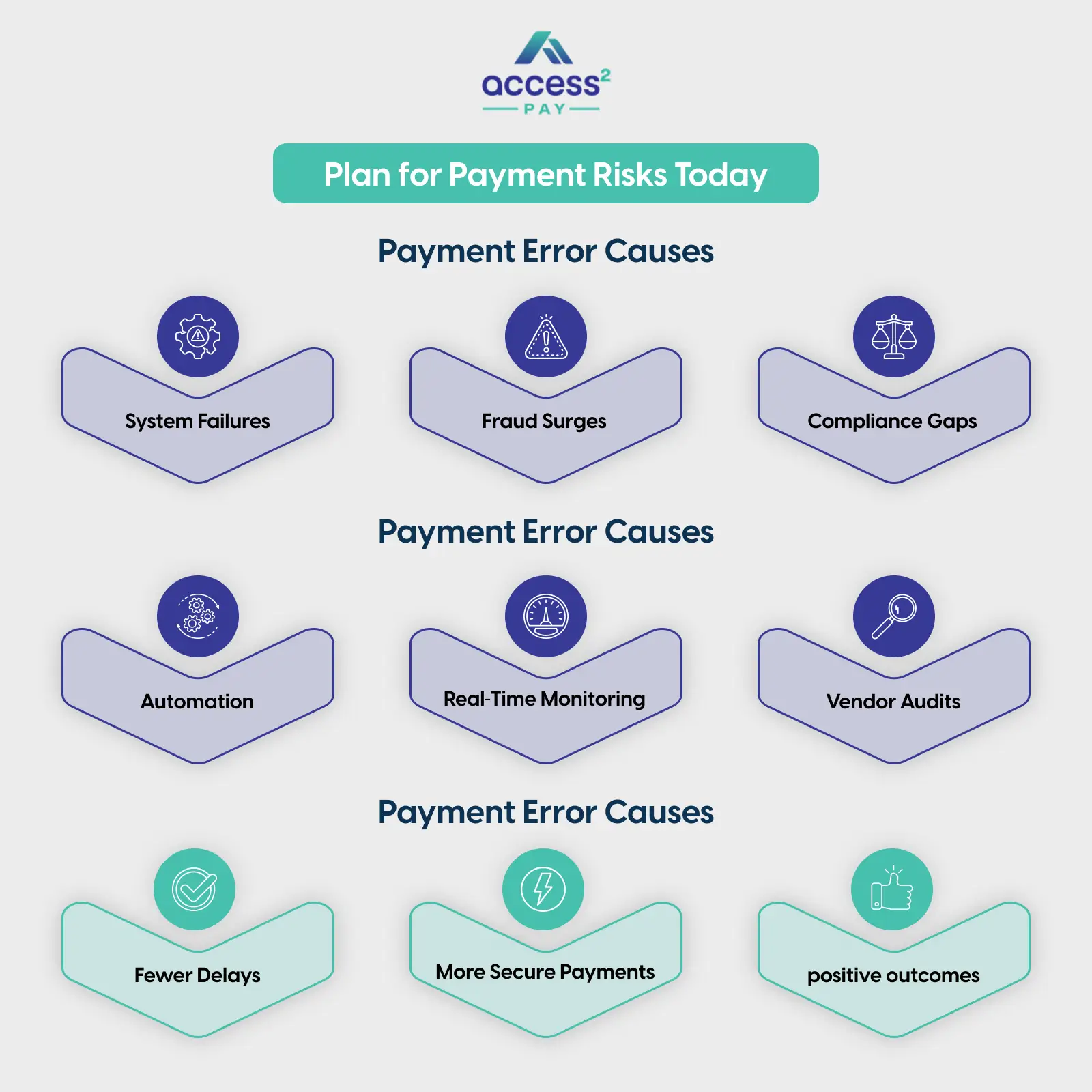Plan for Payment Risks Today Plan for Payment Risks Today