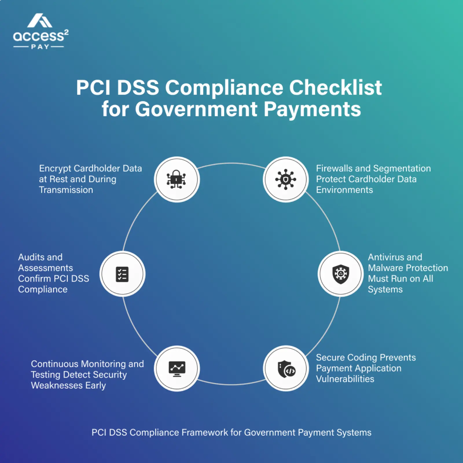PCI DSS Compliance Checklist for Government Payments