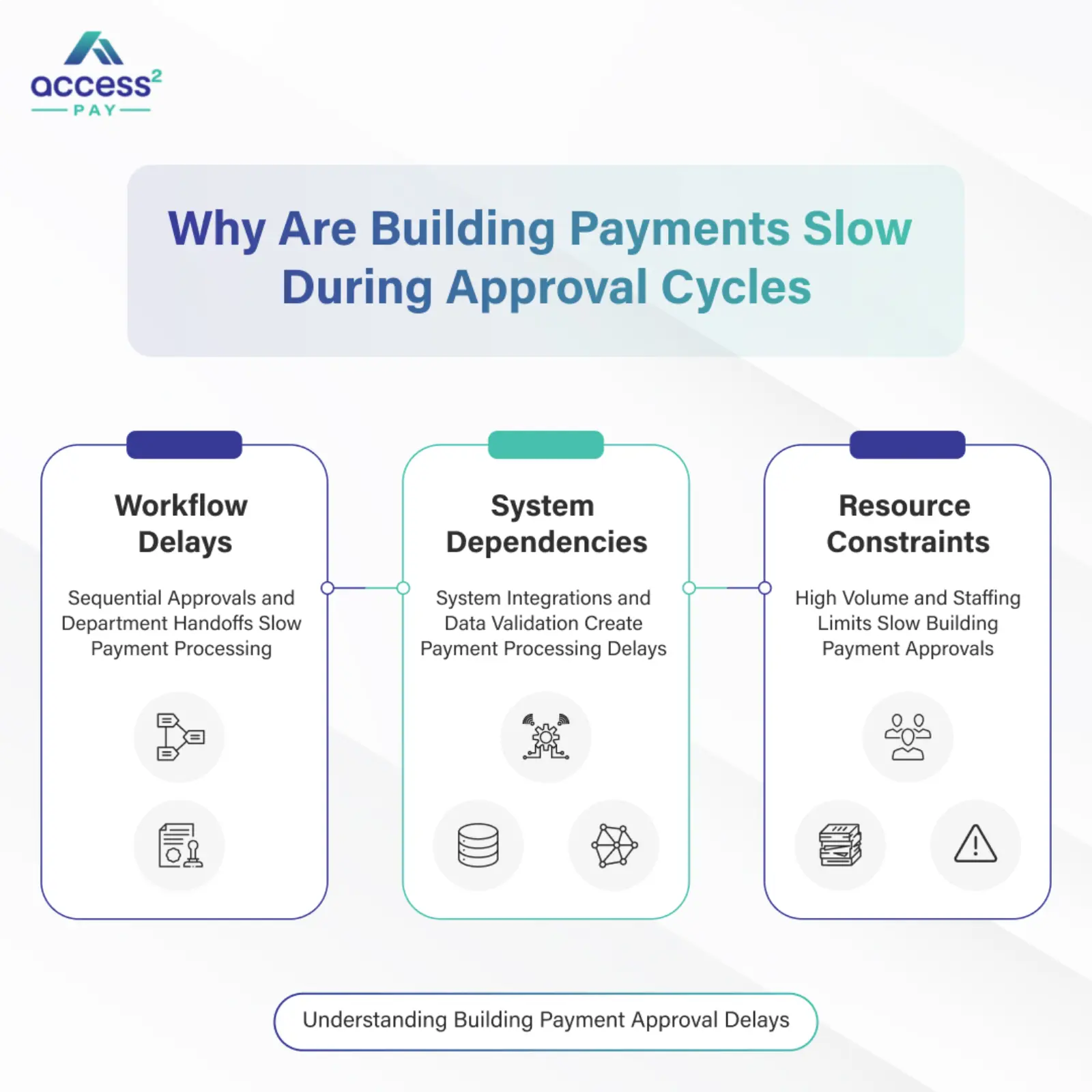 Why Are Building Payments Slow During Approval Cycles