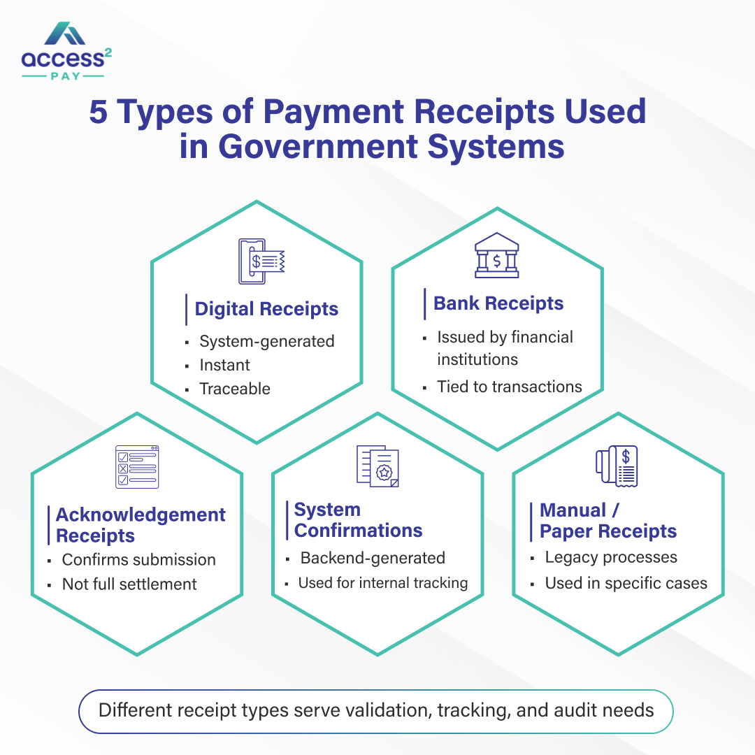 5 Types of Payment Receipts Used in Government Systems 5 Types of Payment Receipts Used in Government Systems